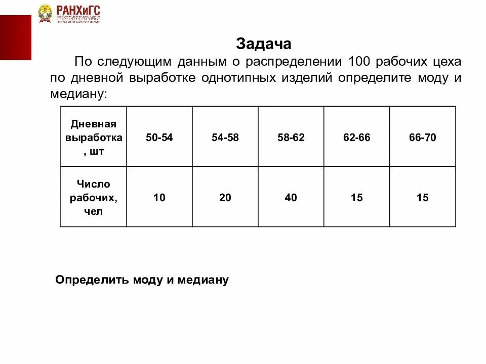 По имеющимся данным. Имеются данные о распределении рабочих по дневной выработке. мода в статистике по задаче. данные о распределении 100 рабочих цеха по. определить моду по следующим данным.