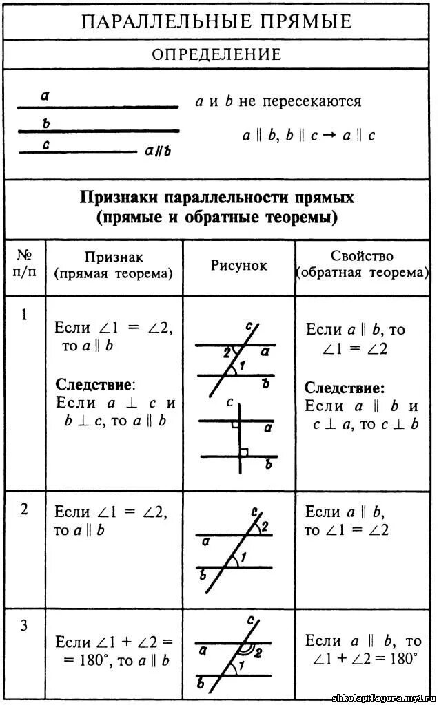 Сформулируйте и запишите следствие из аксиомы параллельных согласно чертежу - To