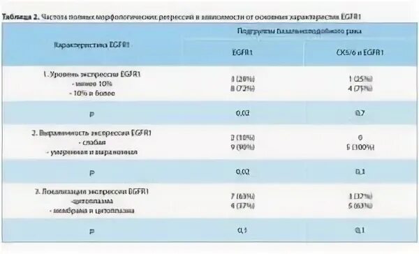 67 индекс