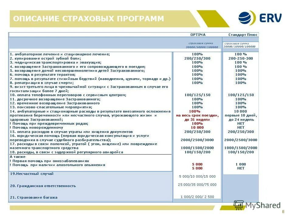 Страховая программа 3. Программы для страховых компаний. Договор дмс ресо гарантия. Добровольное медицинское страхование ресо. Типы страховых программ.