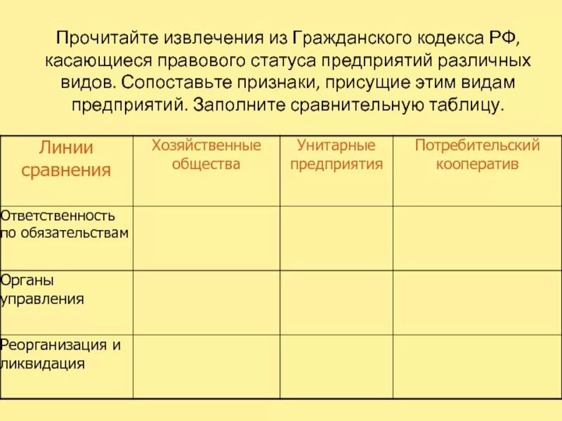 Таблица правового статуса предприятий различных видов. Заполните сравнительную таблицу. Используя извлечения из гражданского кодекса, заполните таблицу.. Признаки правового статуса собраний и сходов граждан. Прочитайте текст и заполните сравнительную таблицу