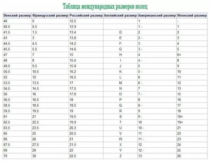 Таблица размеров колец. Таблица соотношения размеров колец. таблица соответствия размеров колец китай и россия. размеры колец на палец таблица. таблица соответствия размеров колец сша и россии.