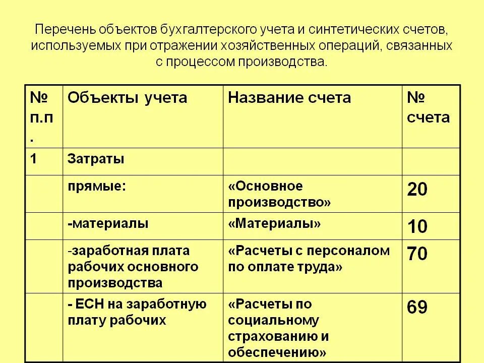 Изменения в учете расходов. Схема счета 10 материалы в бухгалтерском. Проводка в бухгалтерском учете себестоимости. Себестоимость счет бухгалтерского учета. Себестоимость на бухгалтерских счетах.