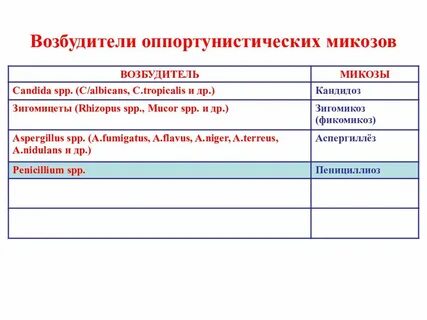 Возбудитель оппортунистический