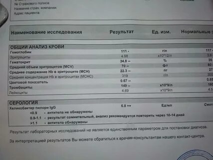 Анализы хеликобактер иммуноглобулин