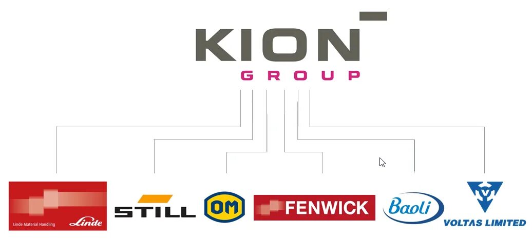 Kion устройства. Kion Baoli. Kion лого. Гипермаркет впечатлений Kion. Логотип Baoli.