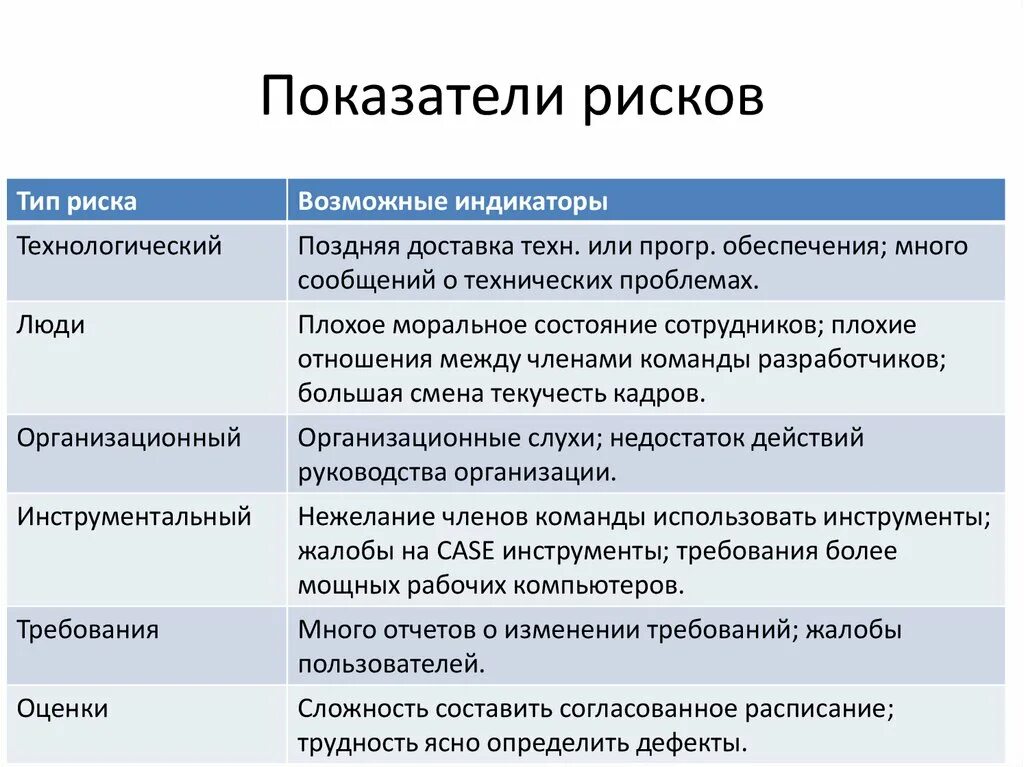 Индикаторы риска муниципальный контроль благоустройства. Ключевые индикаторы рисков. Мониторинг индикаторов рисков. Показатели оценки рисков. Ключевые индикаторы риска примеры.