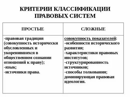 Понятие и определение правовой системы