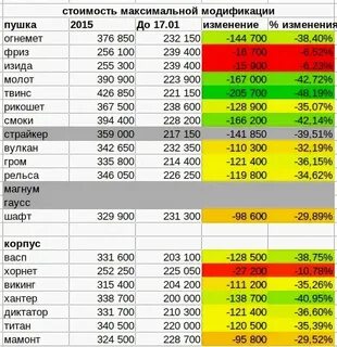 Сколько 2000 пикселей
