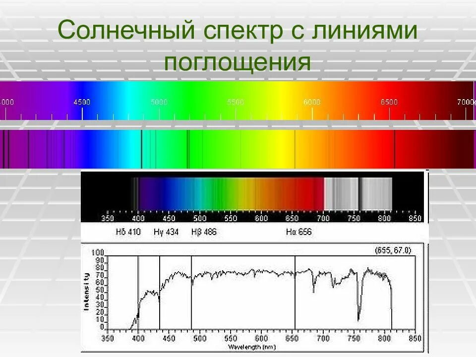 Спектры поглощения солнца