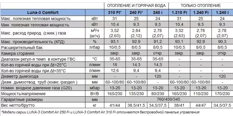 Сколько операторов должно быть в газовой котельной. Сколько операторов должно быть в газовой котельной
