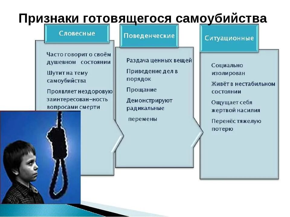 Расстройство суицидального поведения. Признаки суицида. Признаки суицидального поведения. Признаки суицидного поведения. Симптомы суицида у подростков.