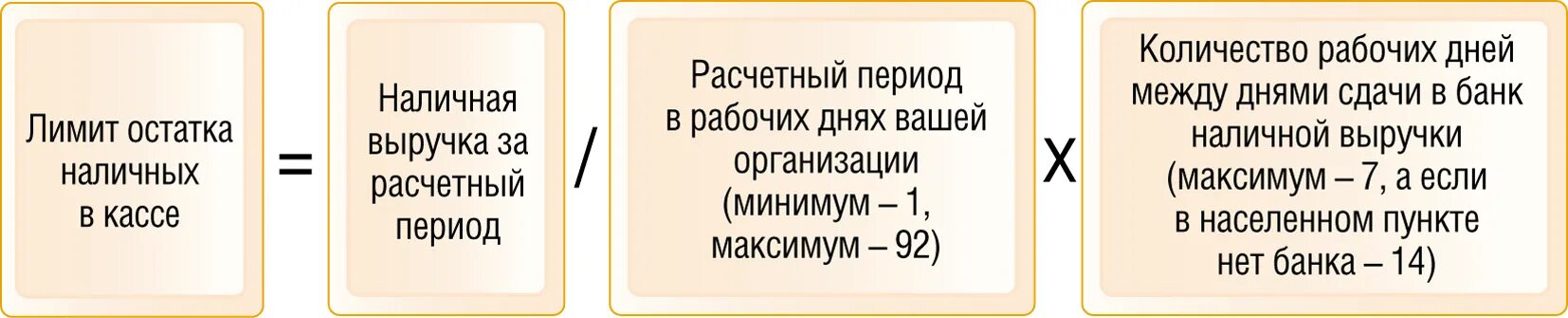 Лимит остатка наличных денег в кассе устанавливает. Лимит остатка наличных денег формула для расчетов. формула расчета лимита кассы. расчет остатка наличных денежных средств в кассе. лимит остатка кассы формула.