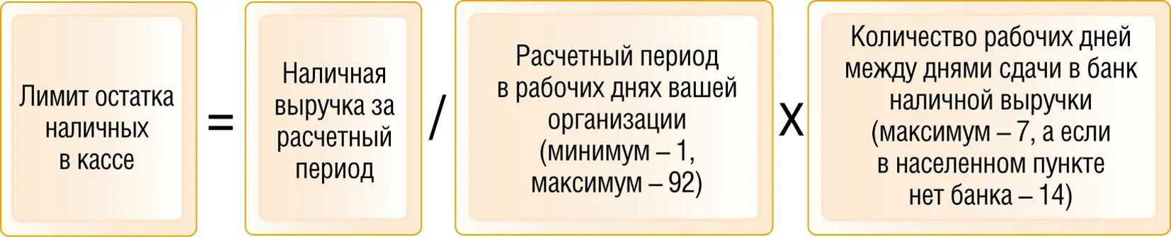 Расчет наличных денежных средств в кассе