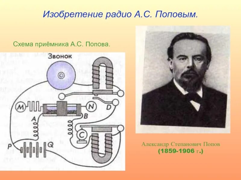 Изобретение радио год