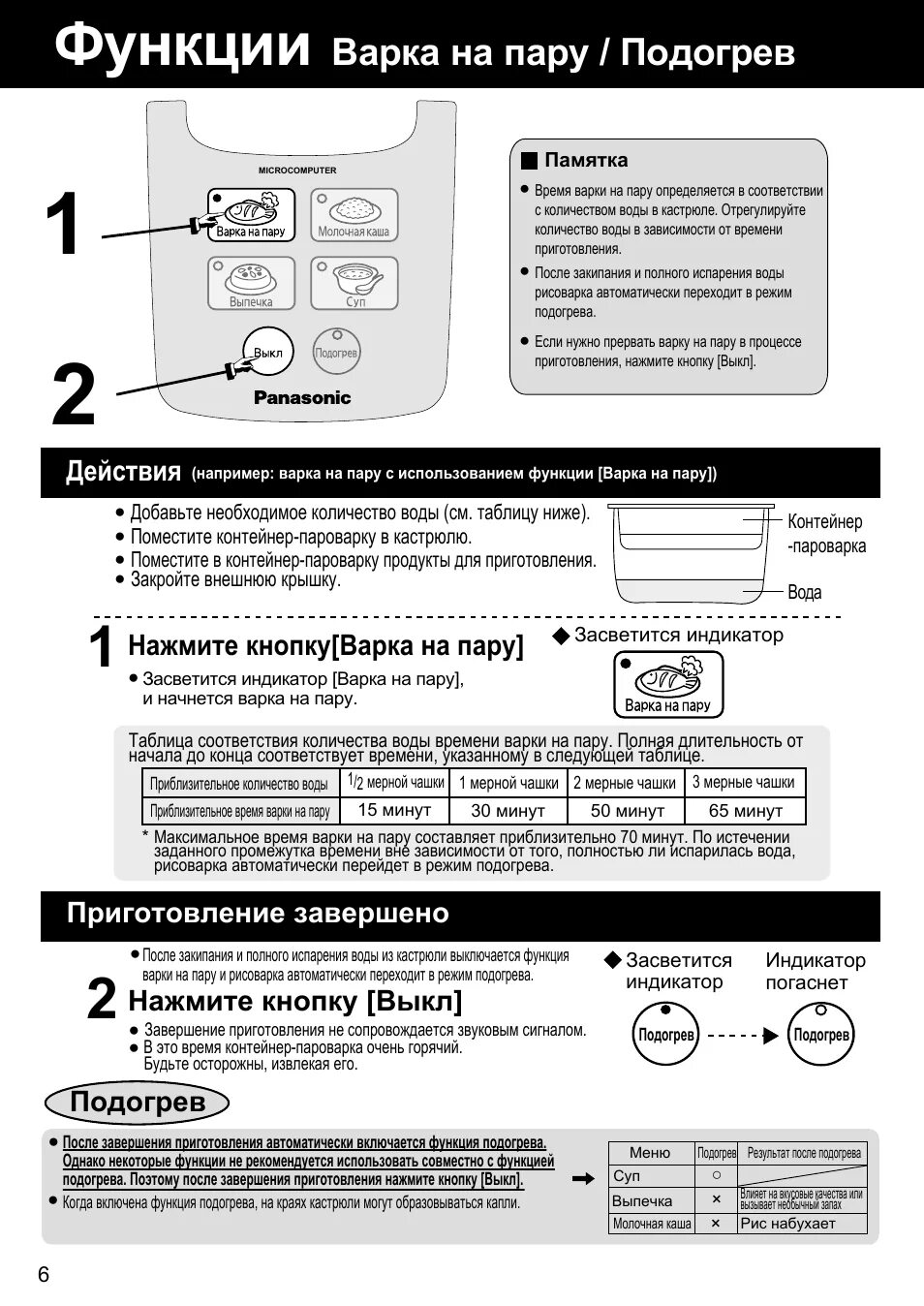 Как пользоваться панасоником