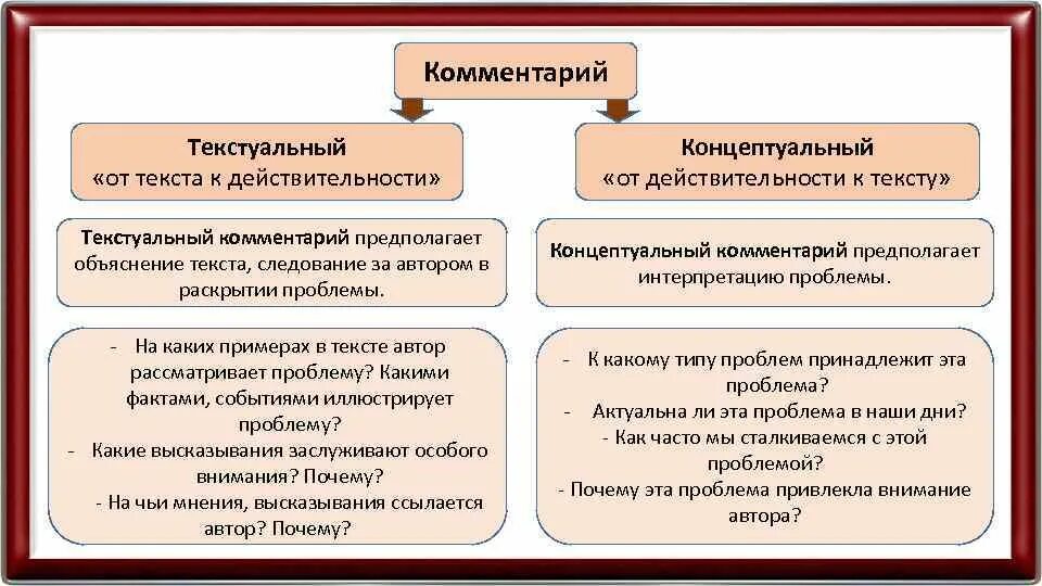 Характеристика человека 8 класс план. Проблема это определение. Автор в тексте урок. Орфограмма тема для презентации. Автор в тексте урок.