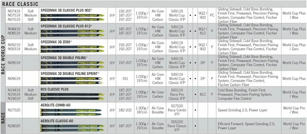 Полезный приспособительный результат в физиологии. Лыжи фишер 2020-2021 беговые. Структура р 5 1. Доменная структура. Структура р 5 1.