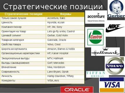 Стратегическая позиция