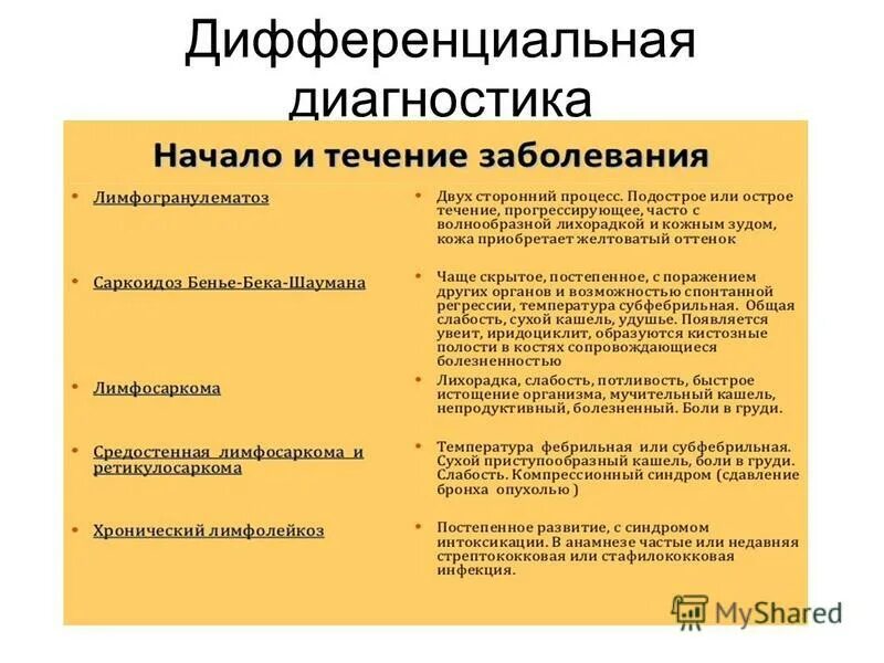 Субфебрильная температура без причины. Заболевания сопровождающиеся субфебрилитетом. субфебрилитет дифференциальная диагностика. субфебрильная температура причины. хронический субфебрилитет.