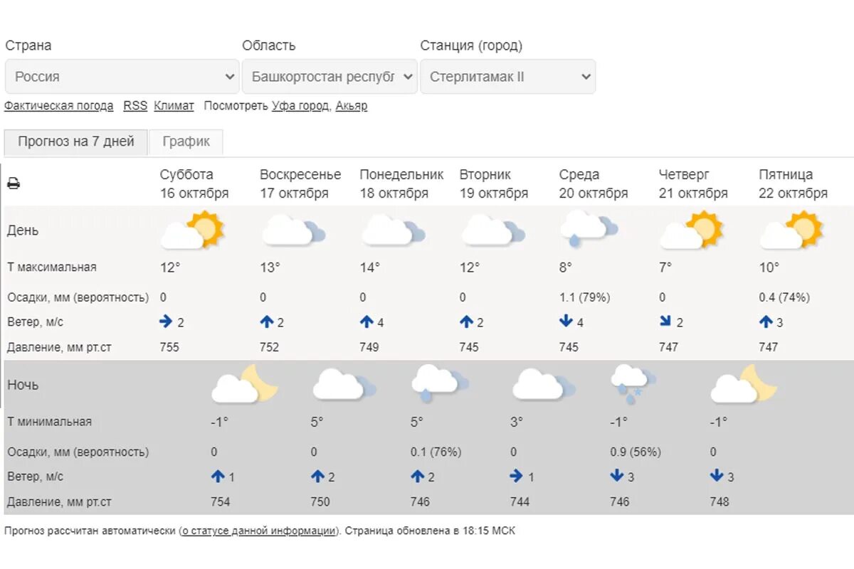 Погода на субботу вечером. Погода в Стерлитамаке. Прогноз погоды фото. Гидрометцентр. Гидрометцентр Иваново.