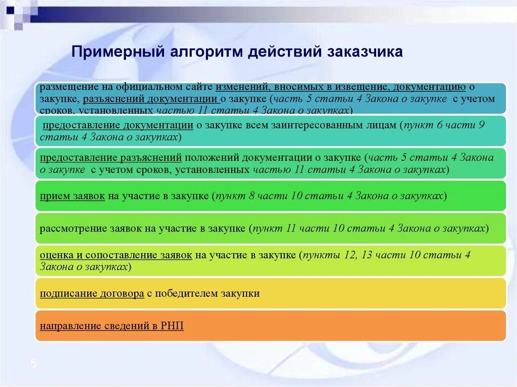 Заказчик размещает разъяснение положений документации