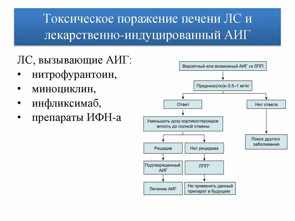 Токсическое поражение печени. Лекарственные и токсические поражения печени. Токсическое поражение печени вызывает. Токсическое поражение печени симптомы.