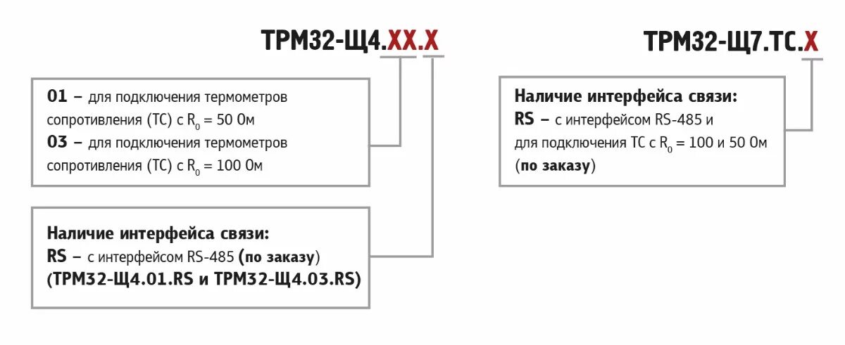 Трм32 гвс. Контроллер трм32-щ4.03.rs. контроллер трм32-щ4.01. трм 32 щ4. трм32-щ4.01 контроллер систем отопления.