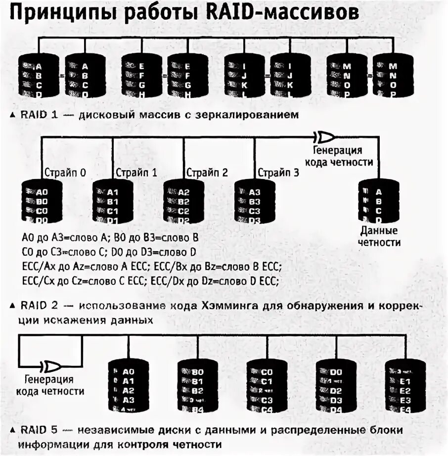 Как открыть рейд теста. Как открыть рейд теста