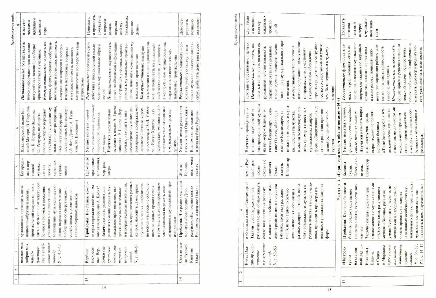 Алеев программа по музыке. Музыка 1 4 классы рабочие программы. Учебные программы по музыке для начальной школы. Д. Рабочая программа музыка.