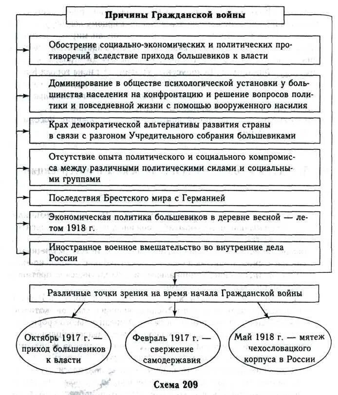 Причины основные события последствия заполните таблицу Презентация урока "Незавершенные революции 1848 1849-х годов в Европе" 8 класс