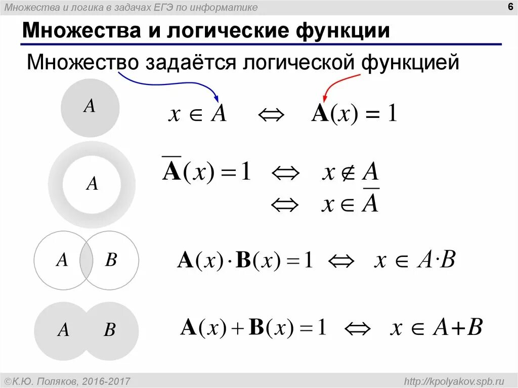 Теория множеств информатика