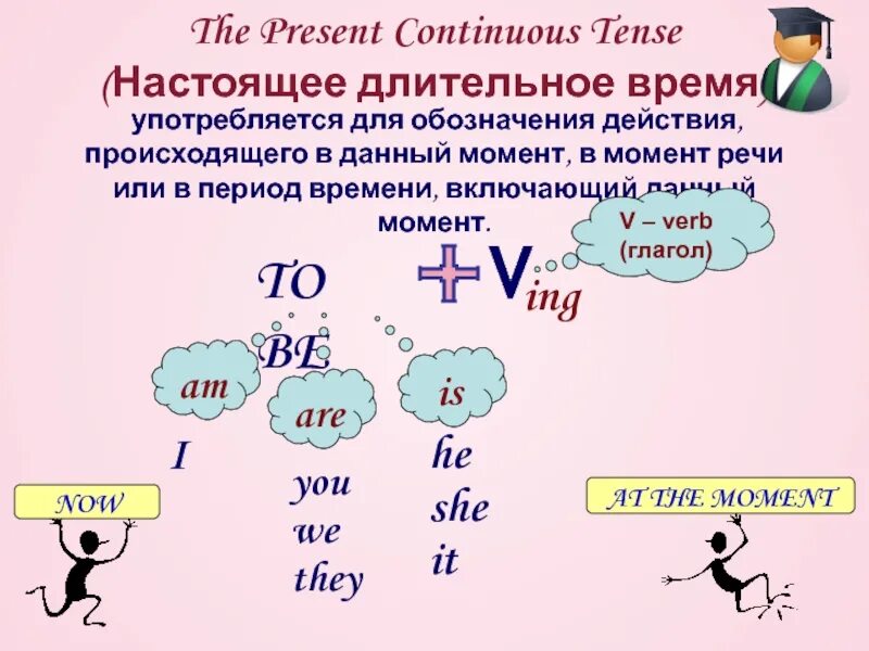 5 предложений present continuous tense. Правило употребления present Continuous. Present Continuous форма глагола. Употребление глаголов в present Continuous. Выучить правило present Continuous.