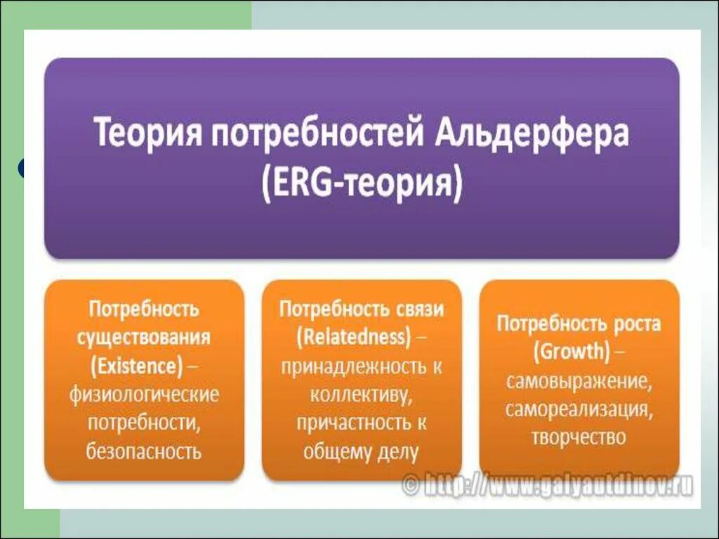 Теория мотивации альдерфера относится к. Erg теория мотивации клейтона альдерфера. Теория erg альдерфера. Теория мотивации альдерфера относится к. Erg теория мотивации клейтона альдерфера.