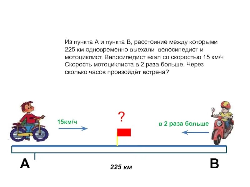 Скорость в поселке