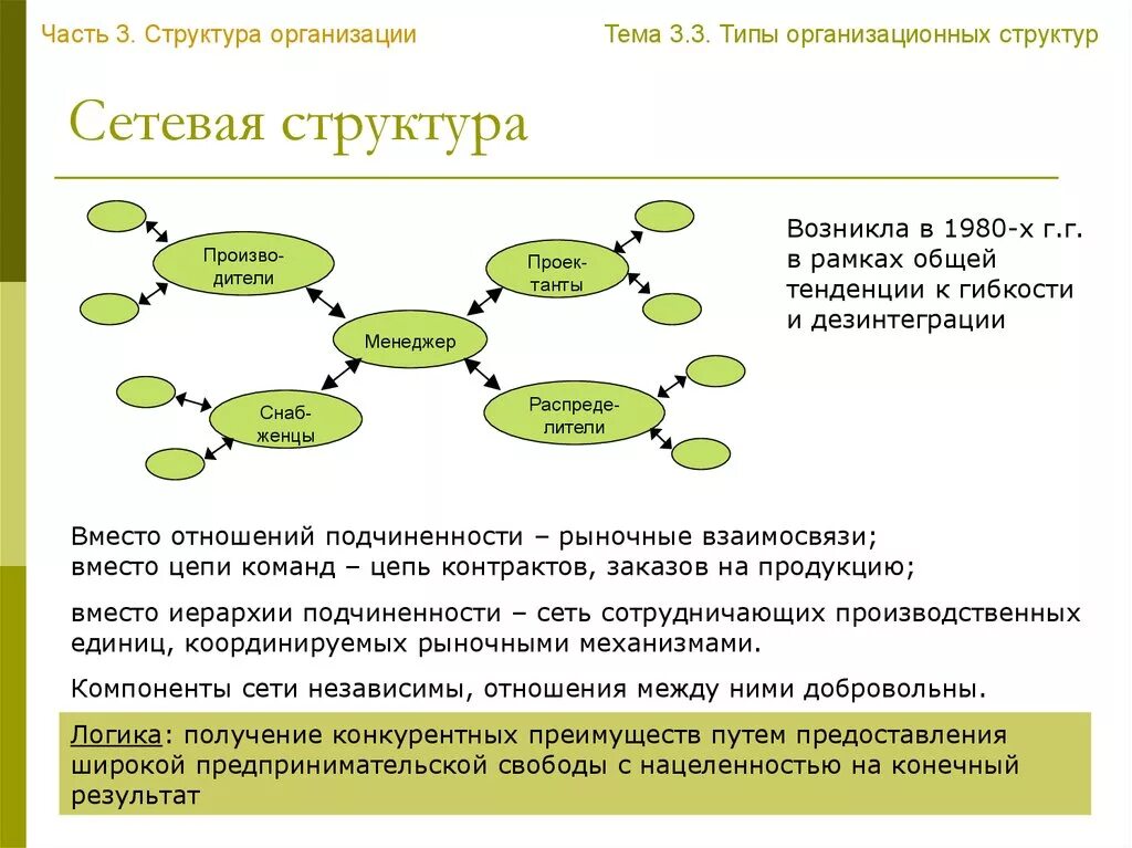 Сетевые организации управления