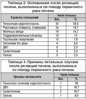 1 группа инвалидности сколько платят при онкологии