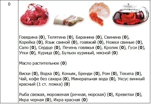 Список низкоуглеводных продуктов