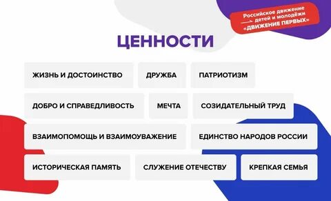 Память как ценность