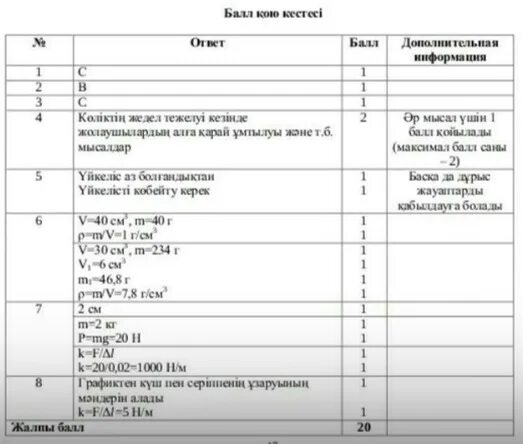 Бжб 10 сынып физика. Физика ТЖБ 10 класс 3 токсан. БЖБ ТЖБ. 11 Физика 3 тоқсан. Химия 7 сынып БЖБ 2 токсан\.