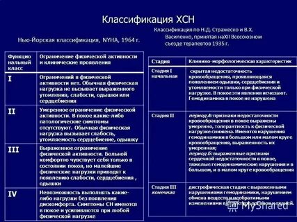 Хсн 2а степени