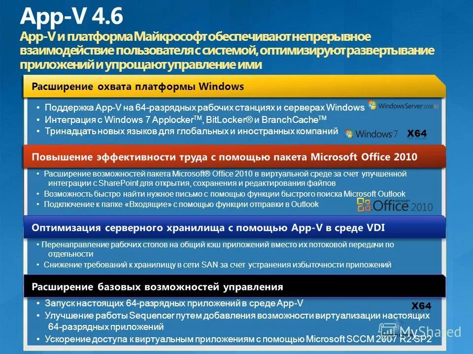 Поддержка apple. Поддержка app. Ionic app. Поддержка app. Чат.