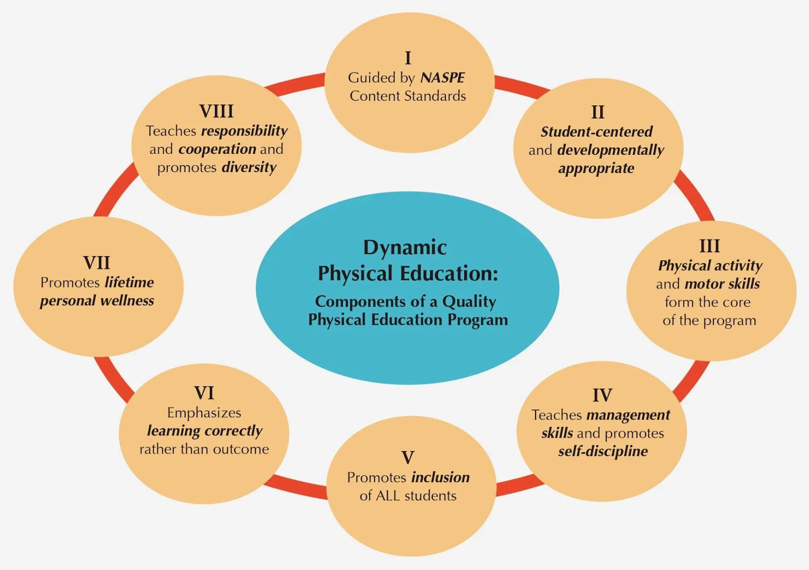 Main responsibilities of a teacher. Teaching responsibility. Form components and elements.