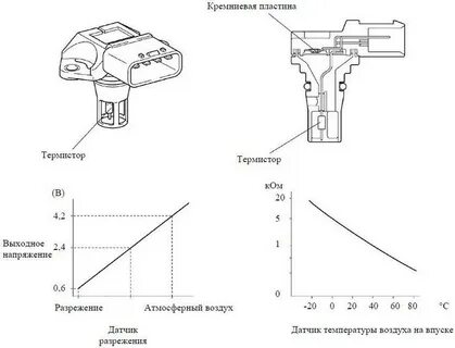 Карта датчика
