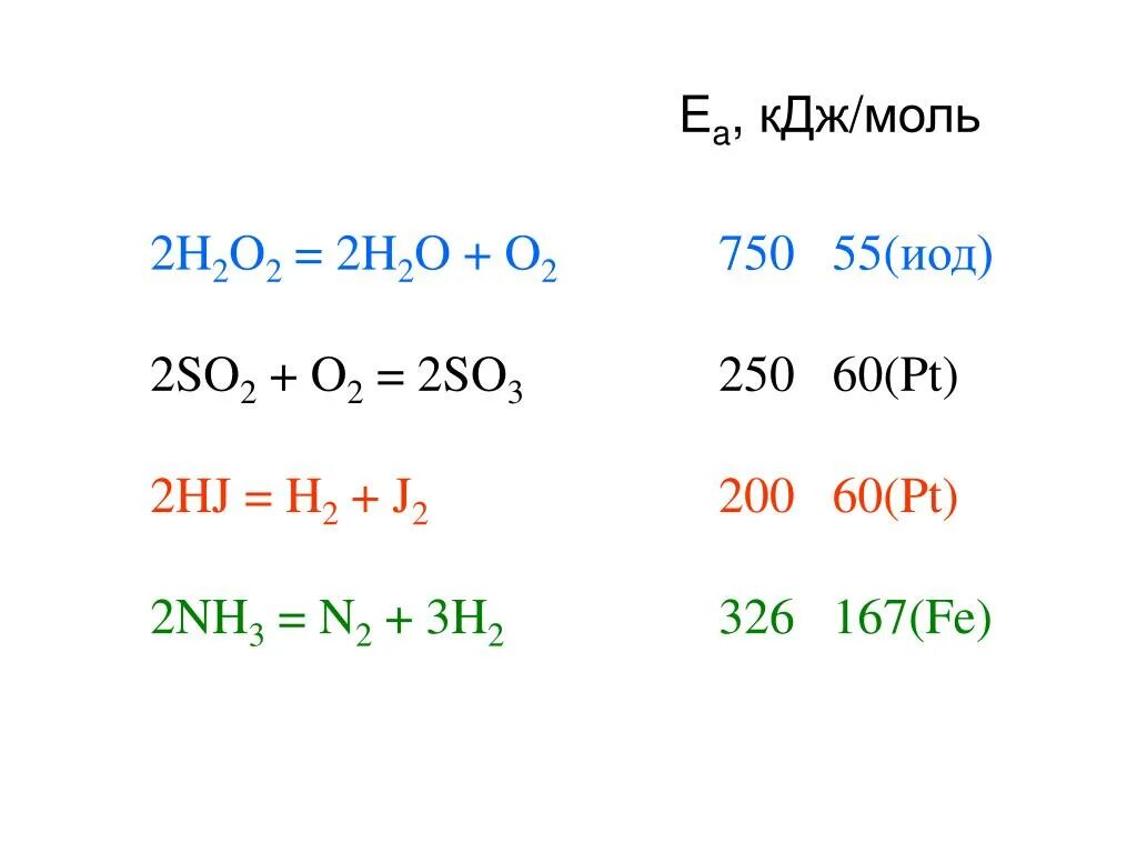 Q кдж моль. КДЖ/моль в КДЖ. 2hj h2+j2. КИЛОДЖОУЛЬ на моль. КДЖ на моль в so2.