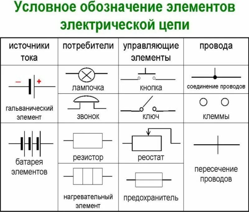 Какое условное обозначение имеет магнитная. Обозначения на электрических схемах принципиальных. обозначение кнопок на схеме электрической. элементы принципиальной электрической схемы. обозначение элементов на схеме электрической принципиальной.