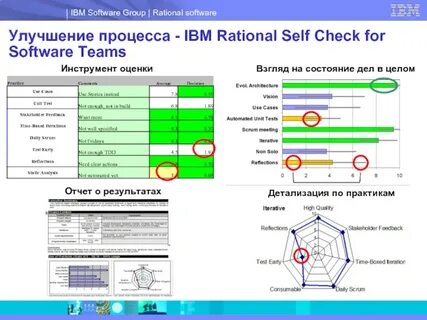 Ibm rational