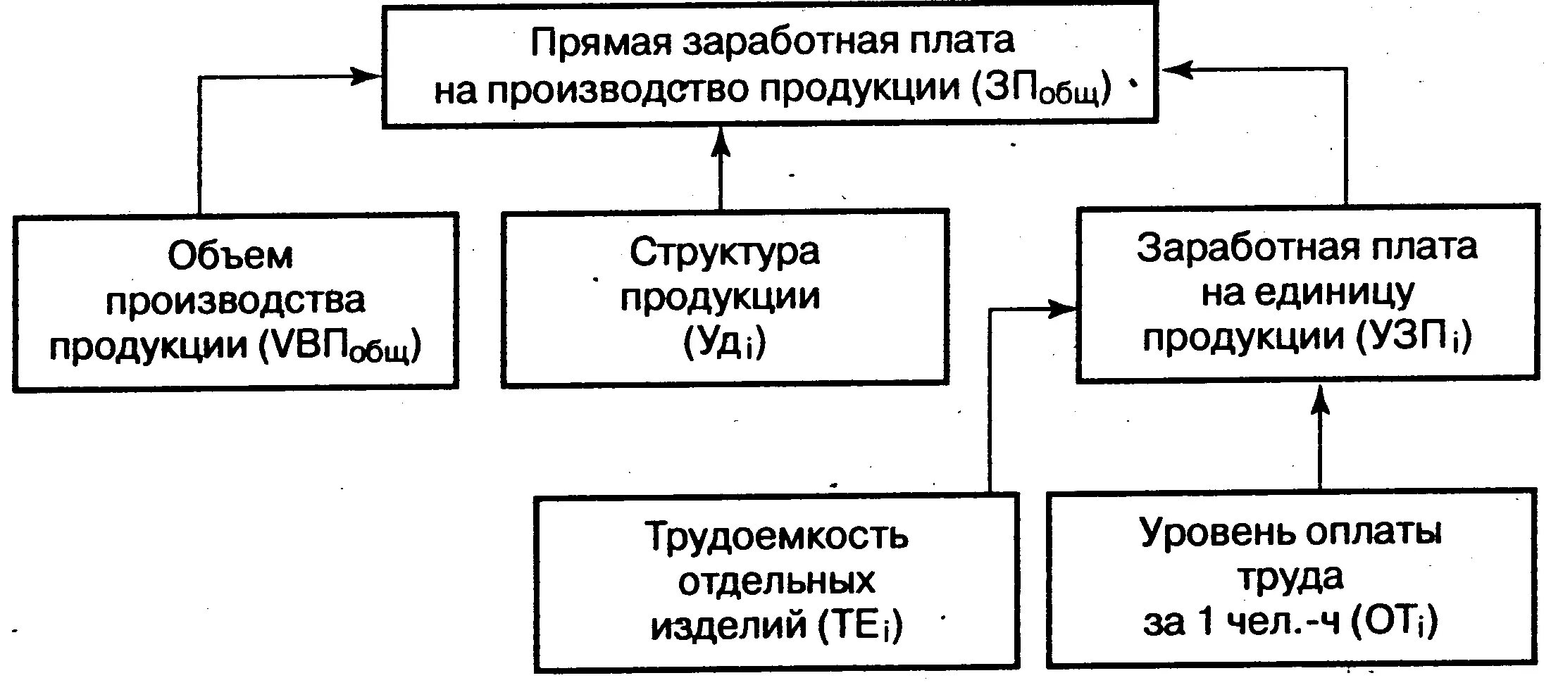 Материальные изменения. Анализ прямых материальных затрат. Факторы изменения прямых материальных затрат. Материальные затраты на производство продукции. Прямые расходы материальные затраты.