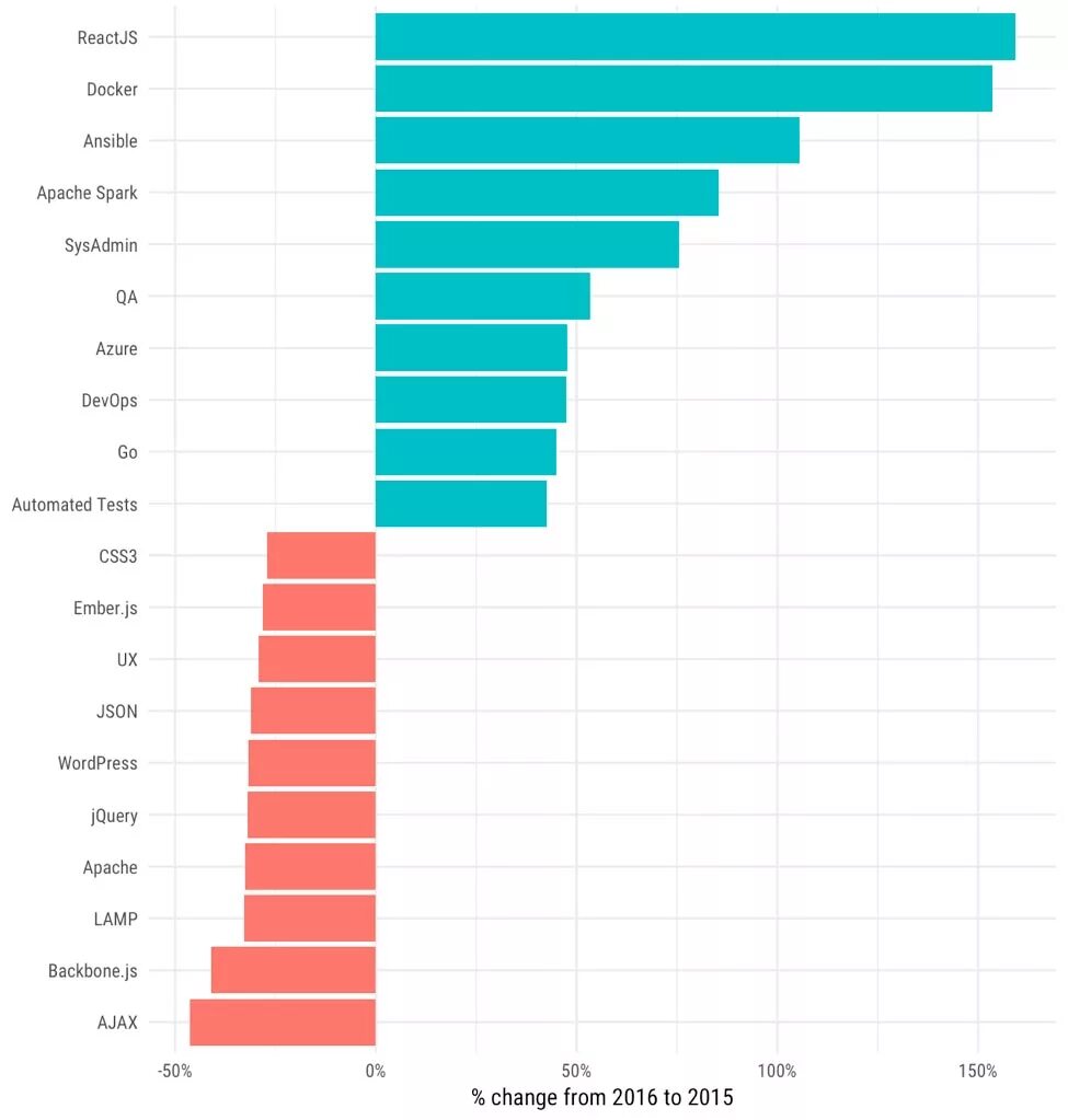 Outsourcing Countries. Chart Global demand response. Chart Report Global demand response. Full Stack developer salary шт еру цщдкв.