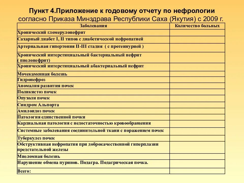 Приказ хронические заболевания. Отчет по заболеванию почек. Обструктивная нефропатия. Хронический пиелонефрит приказы Минздрава дети. Истории болезни по нефрологии.